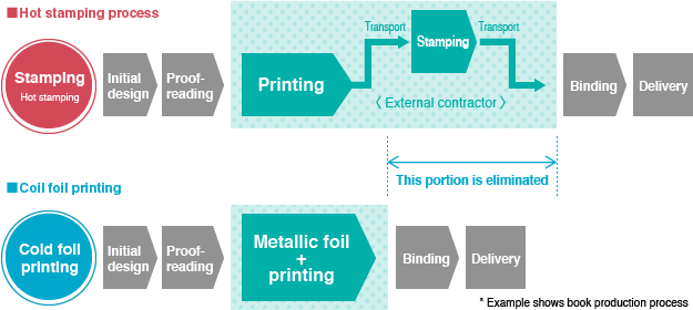 Hot stamping process (image)