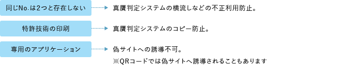 暗号化したシリアルナンバーを用いアプリで検証。多言語に対応し、デザインも多様。イメージ