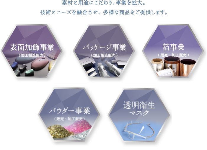 素材と用途にこだわり、事業を拡大。技術とニーズを融合させ、多様な商品をご提供します。