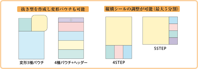 国産、日本初3 STEP FACE MASK(スリーステップフェイスマスク)パウチ